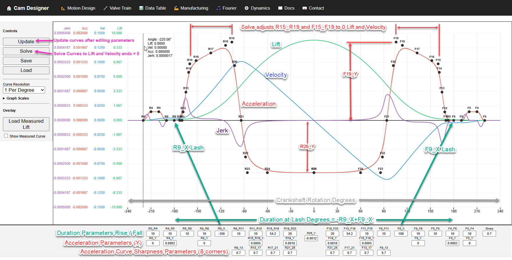 Motion Design graph showing Lift, Velocity, Acceleration, and Jerk curves with labeled parameters